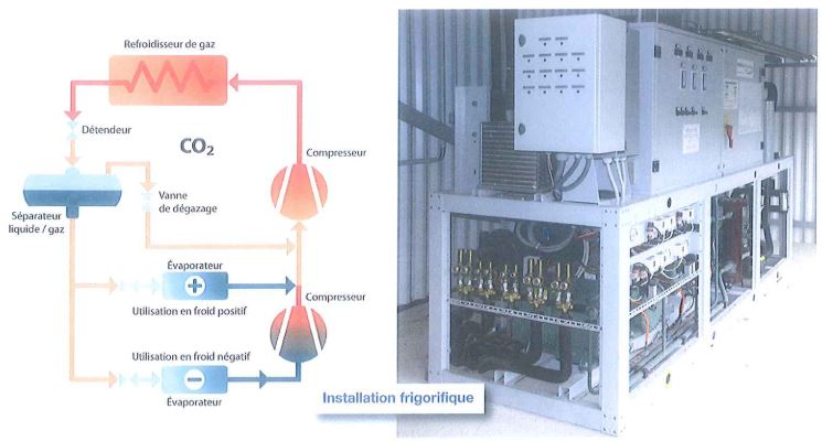 co2 transcritique3.JPG